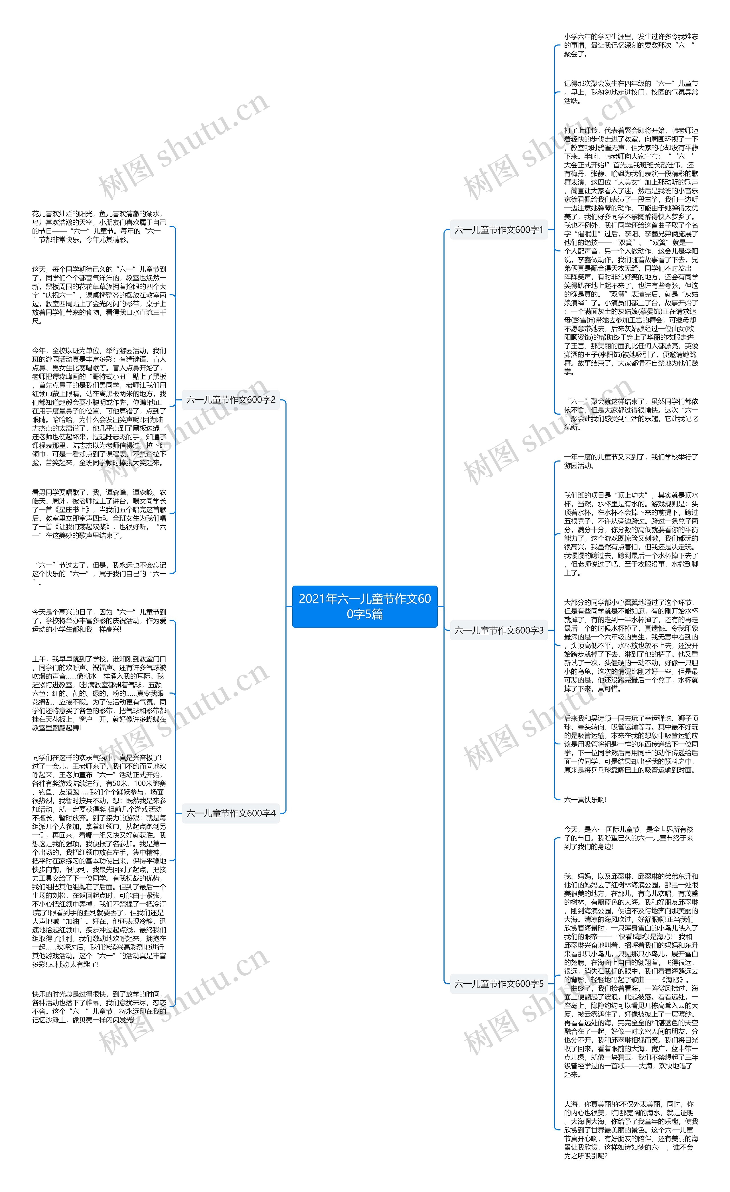 2021年六一儿童节作文600字5篇思维导图
