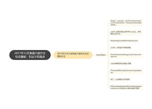 2017年12月英语六级作文句式模板：引出不同观点