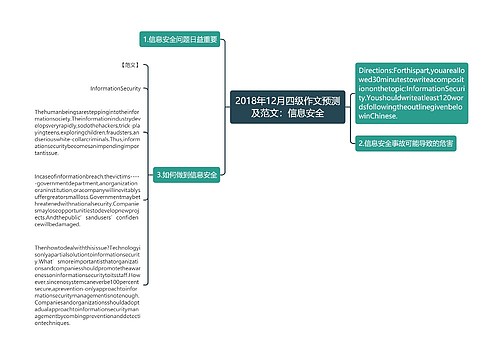 2018年12月四级作文预测及范文：信息安全