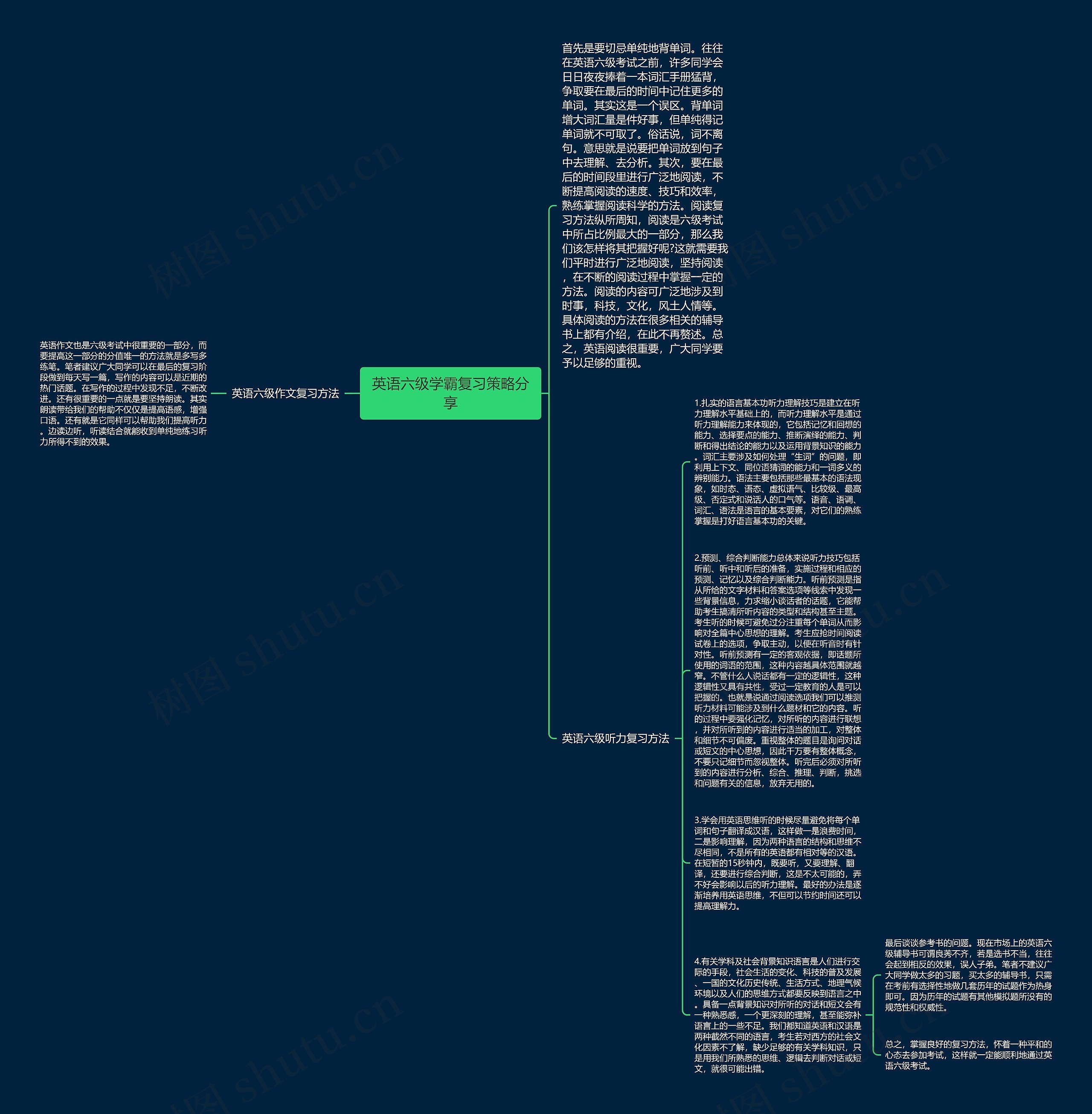 英语六级学霸复习策略分享思维导图