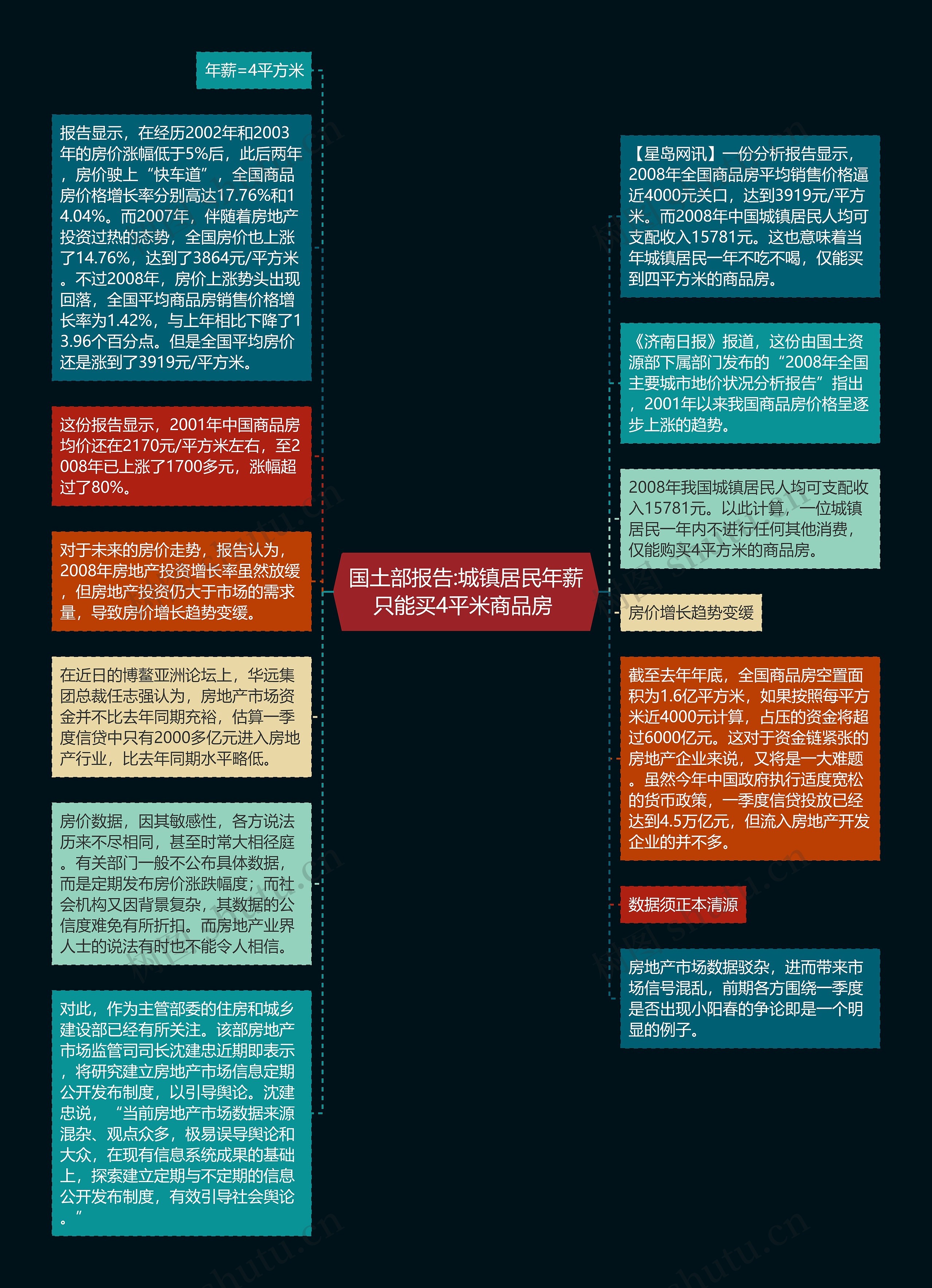 国土部报告:城镇居民年薪只能买4平米商品房 