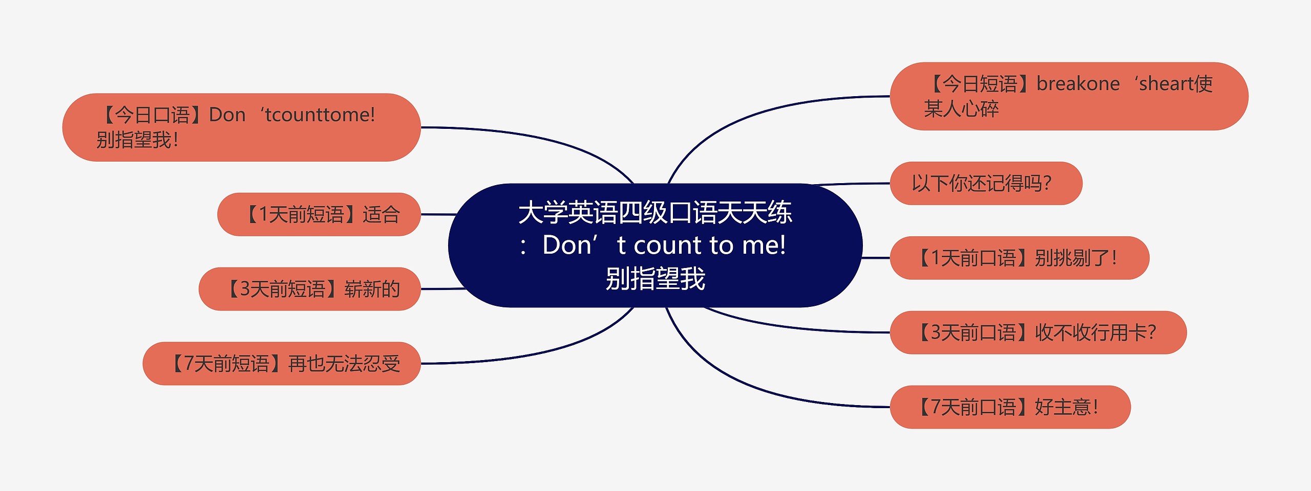 大学英语四级口语天天练：Don’t count to me! 别指望我