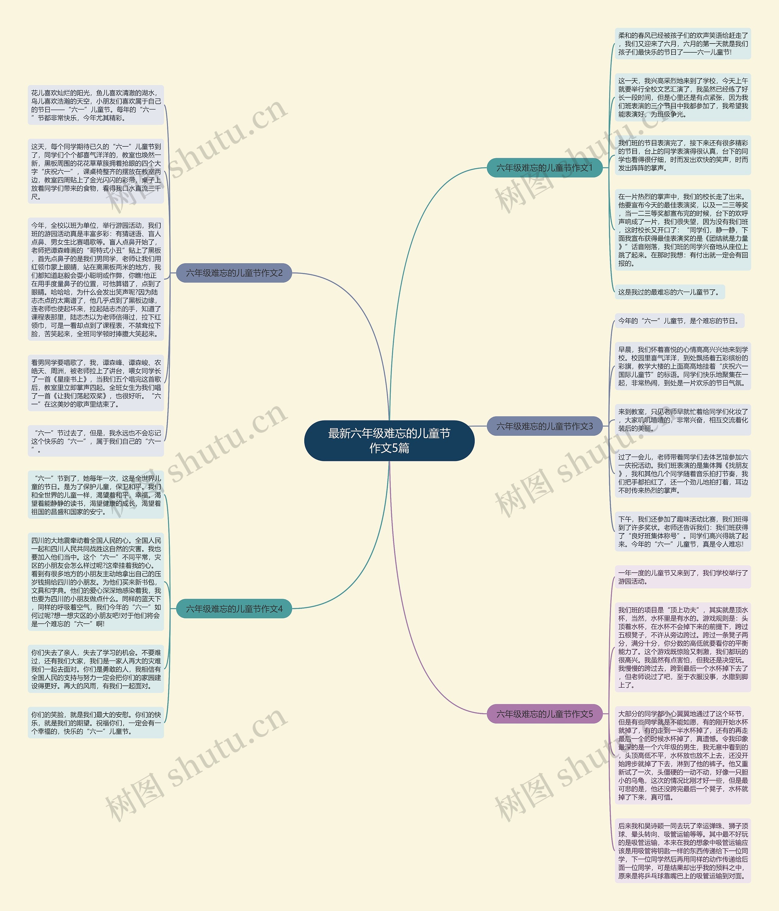 最新六年级难忘的儿童节作文5篇思维导图