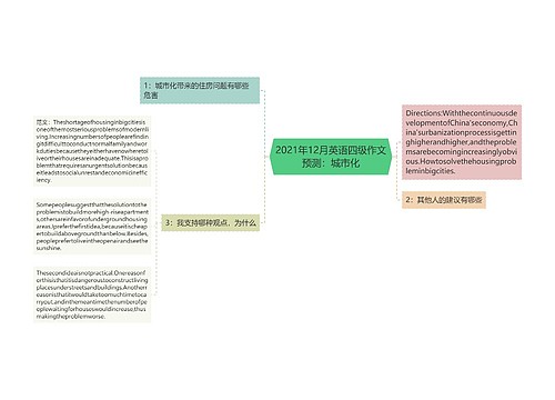 2021年12月英语四级作文预测：城市化
