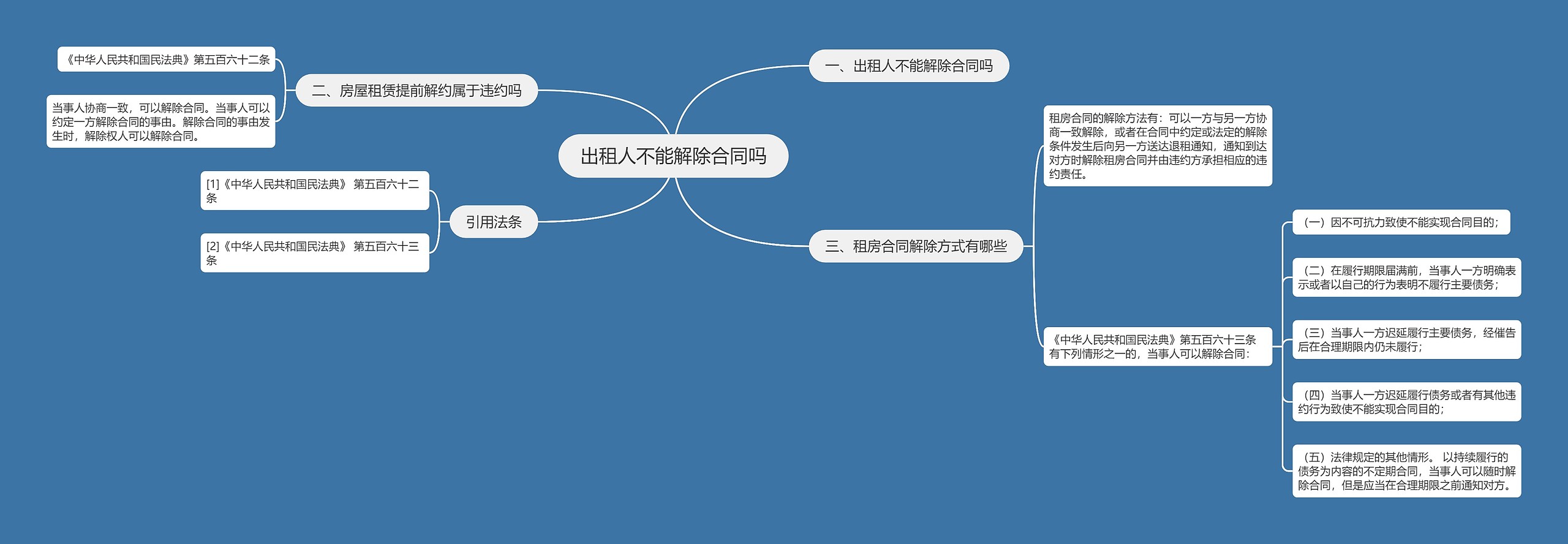 出租人不能解除合同吗思维导图