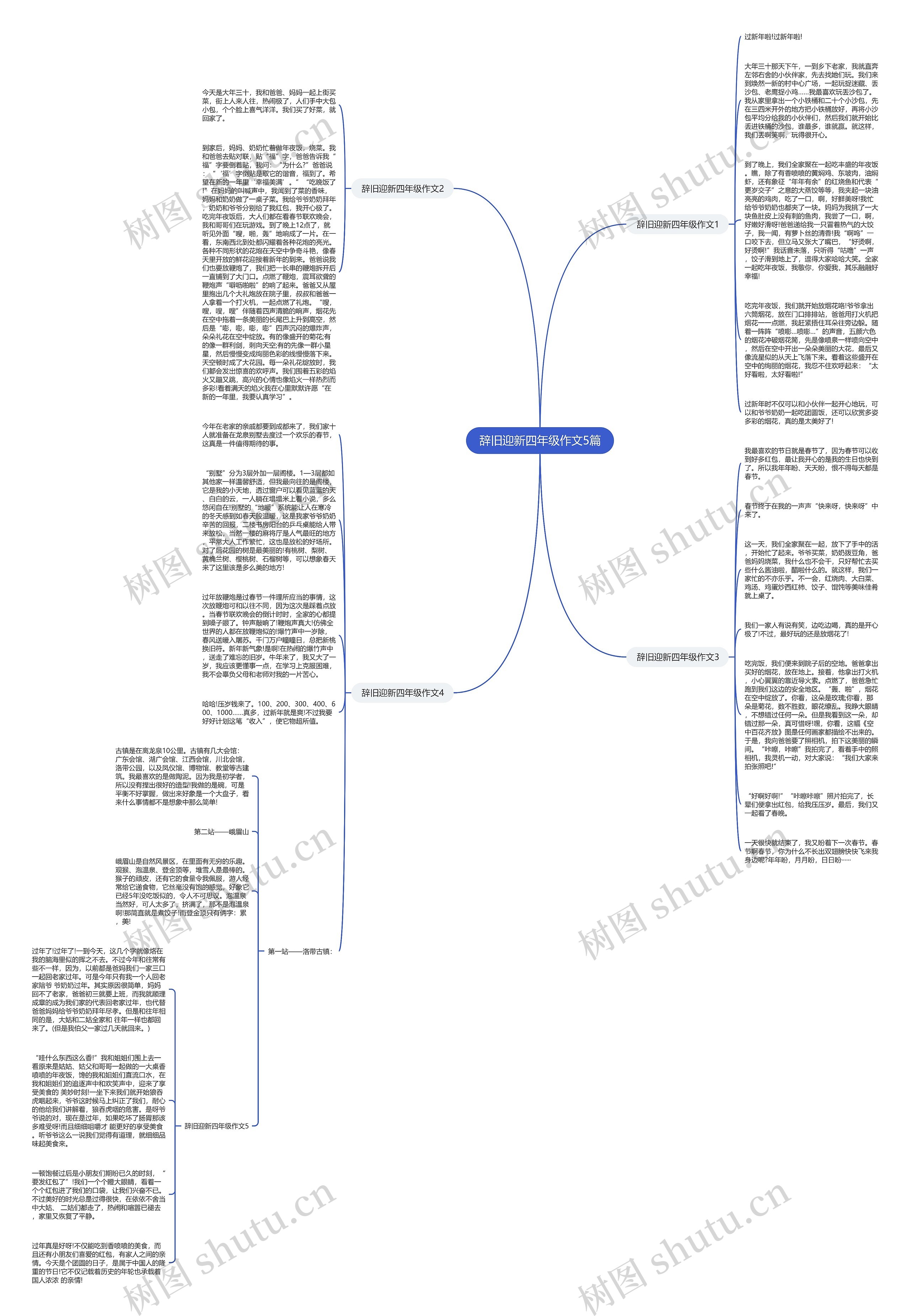 辞旧迎新四年级作文5篇思维导图