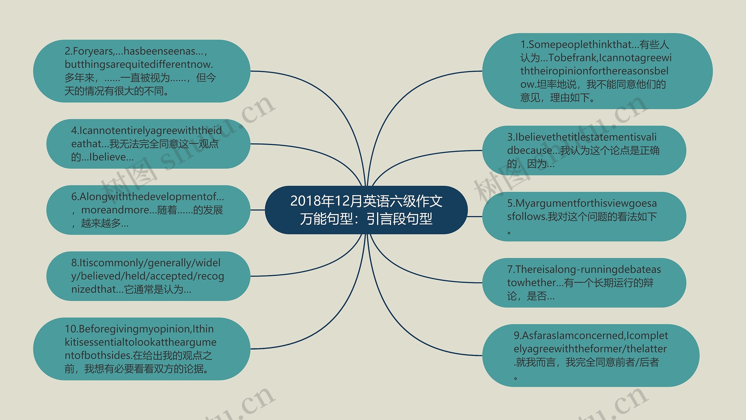 2018年12月英语六级作文万能句型：引言段句型