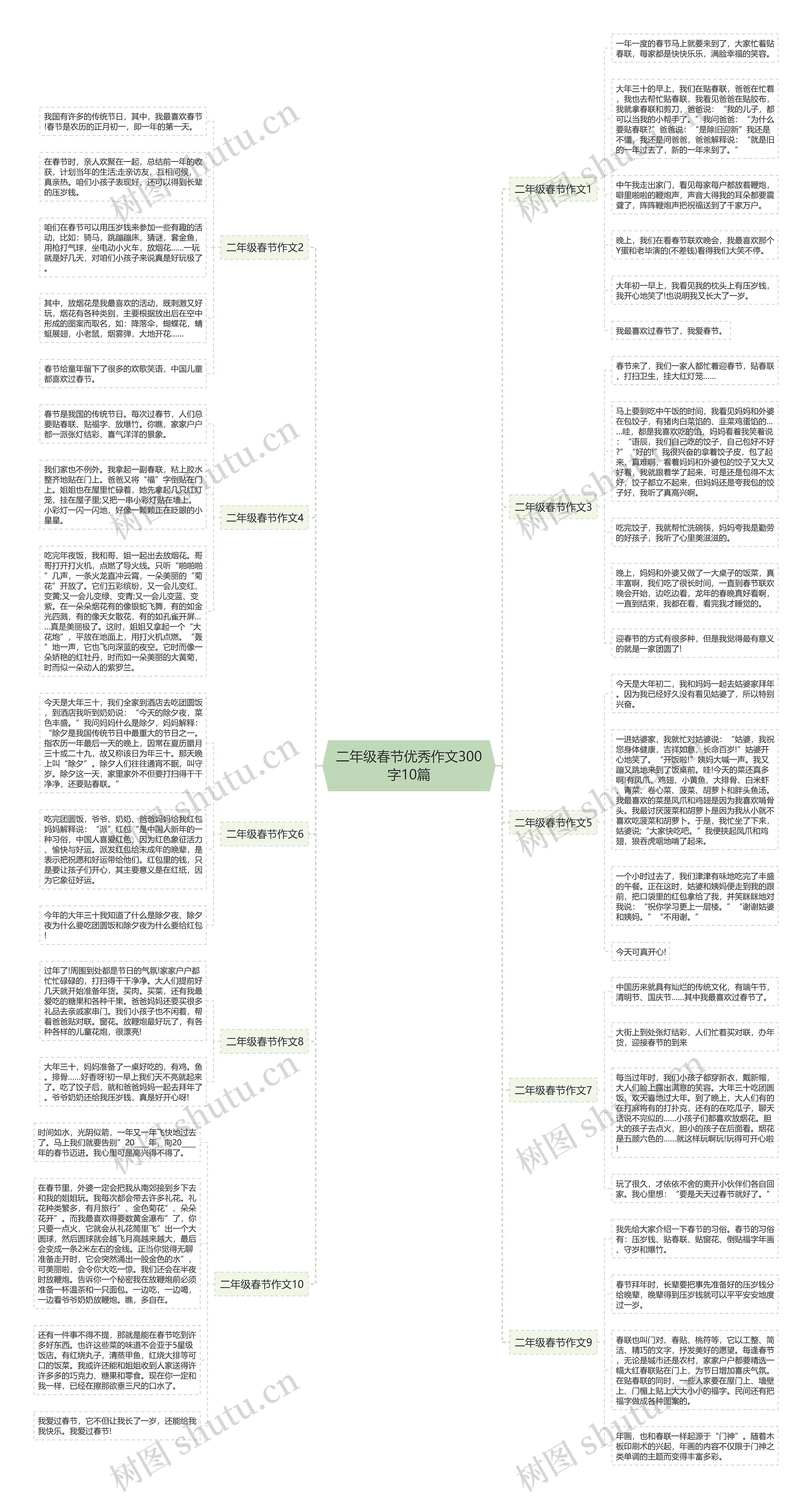 二年级春节优秀作文300字10篇思维导图