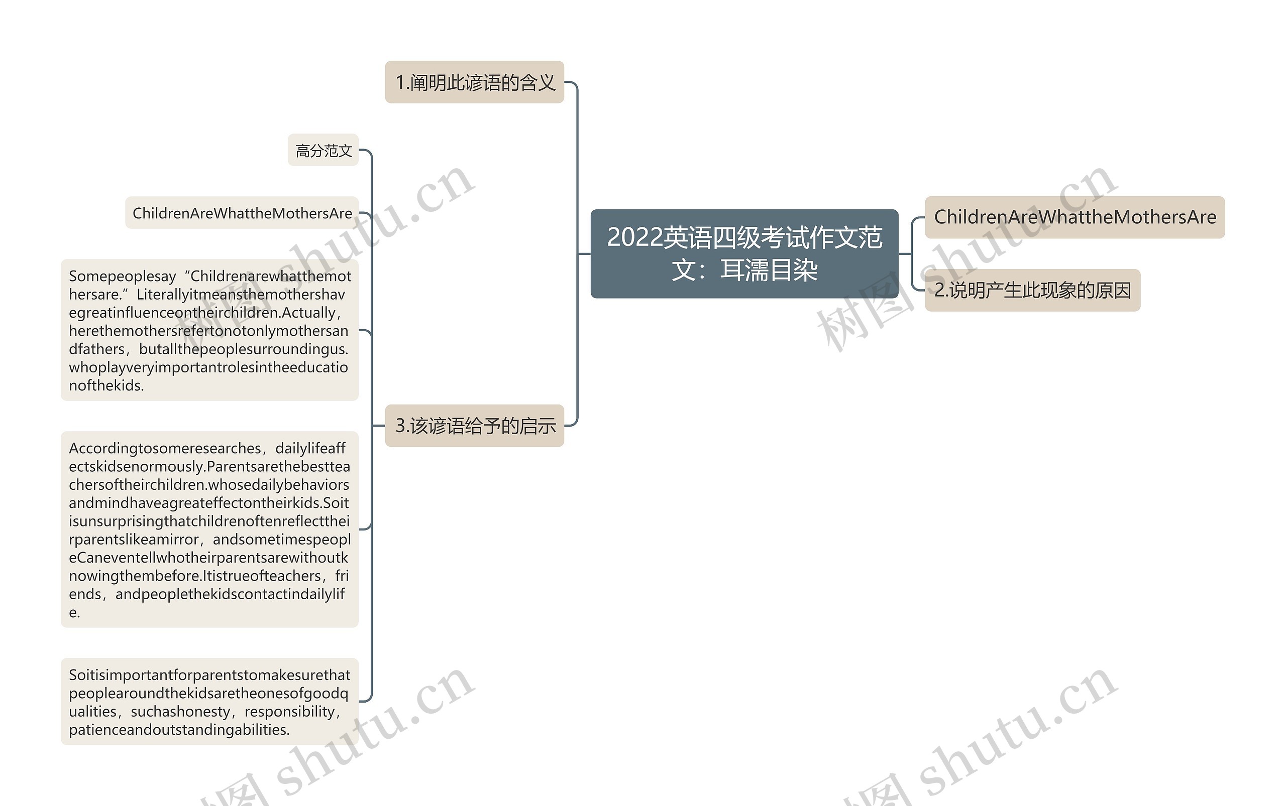 2022英语四级考试作文范文：耳濡目染