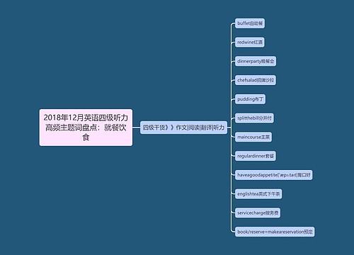 2018年12月英语四级听力高频主题词盘点：就餐饮食