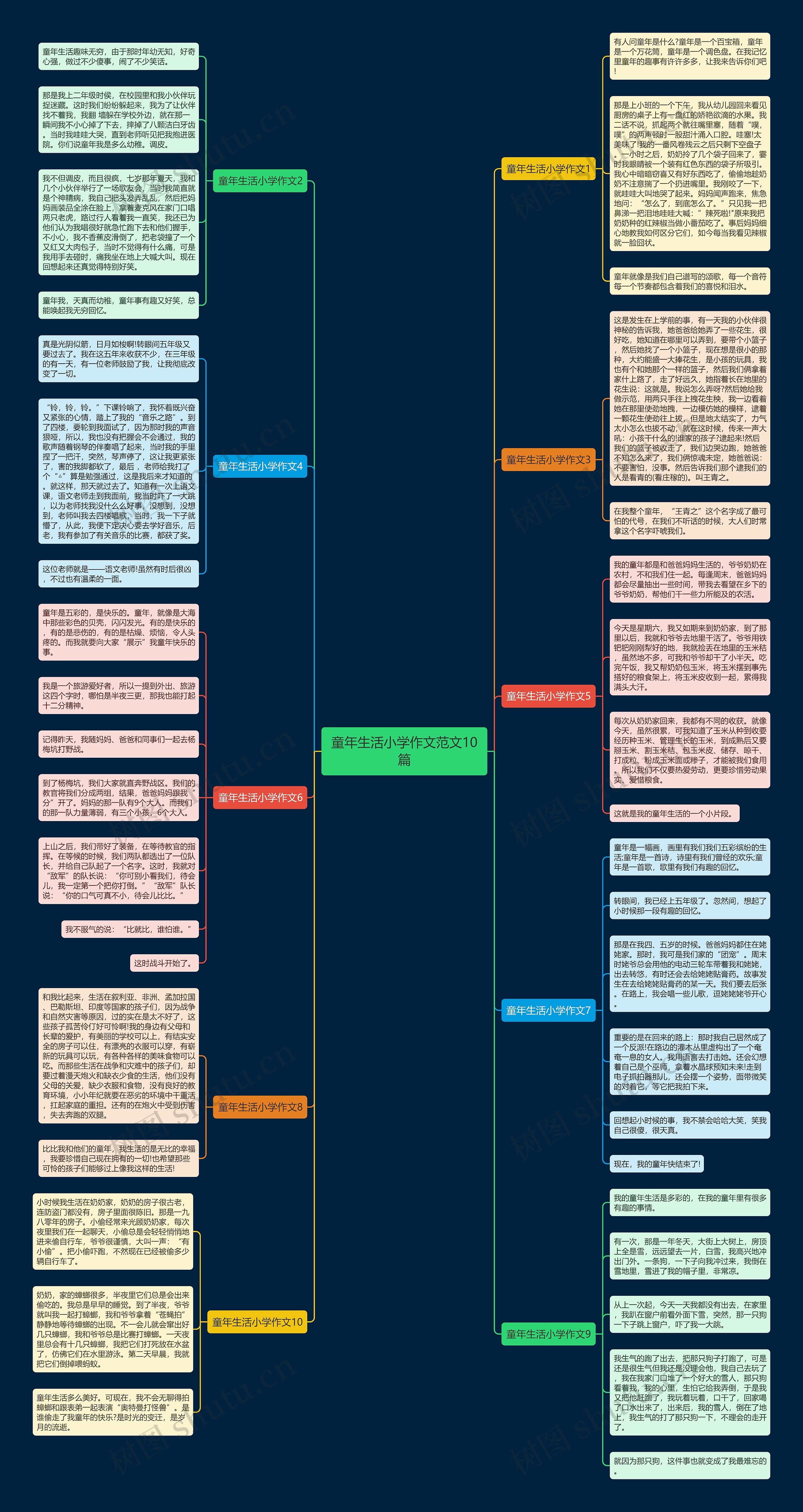 童年生活小学作文范文10篇思维导图