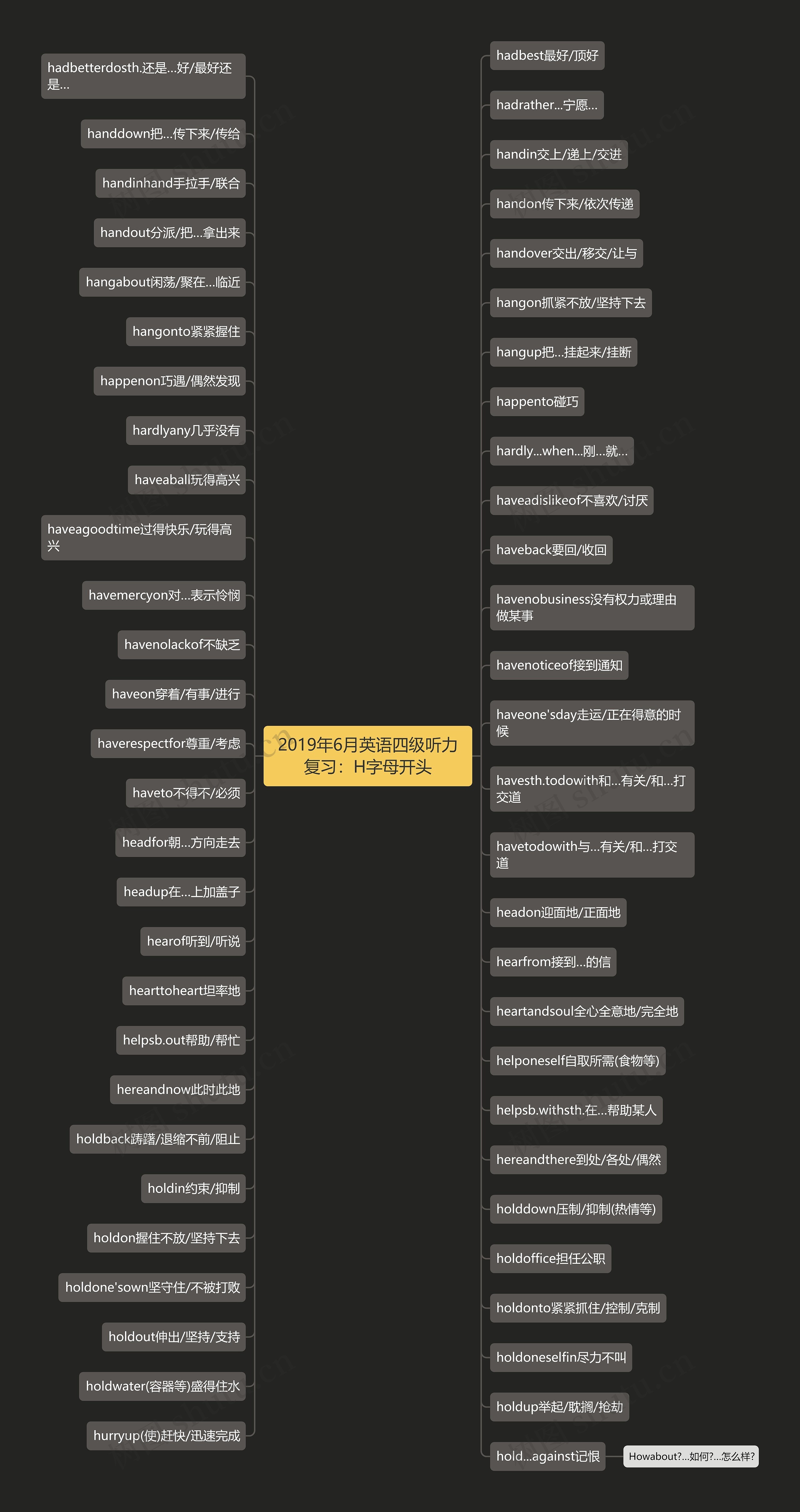 2019年6月英语四级听力复习：H字母开头思维导图