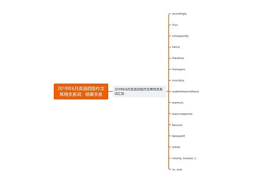 2019年6月英语四级作文常用关系词：结果关系