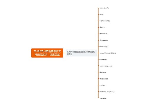 2019年6月英语四级作文常用关系词：结果关系