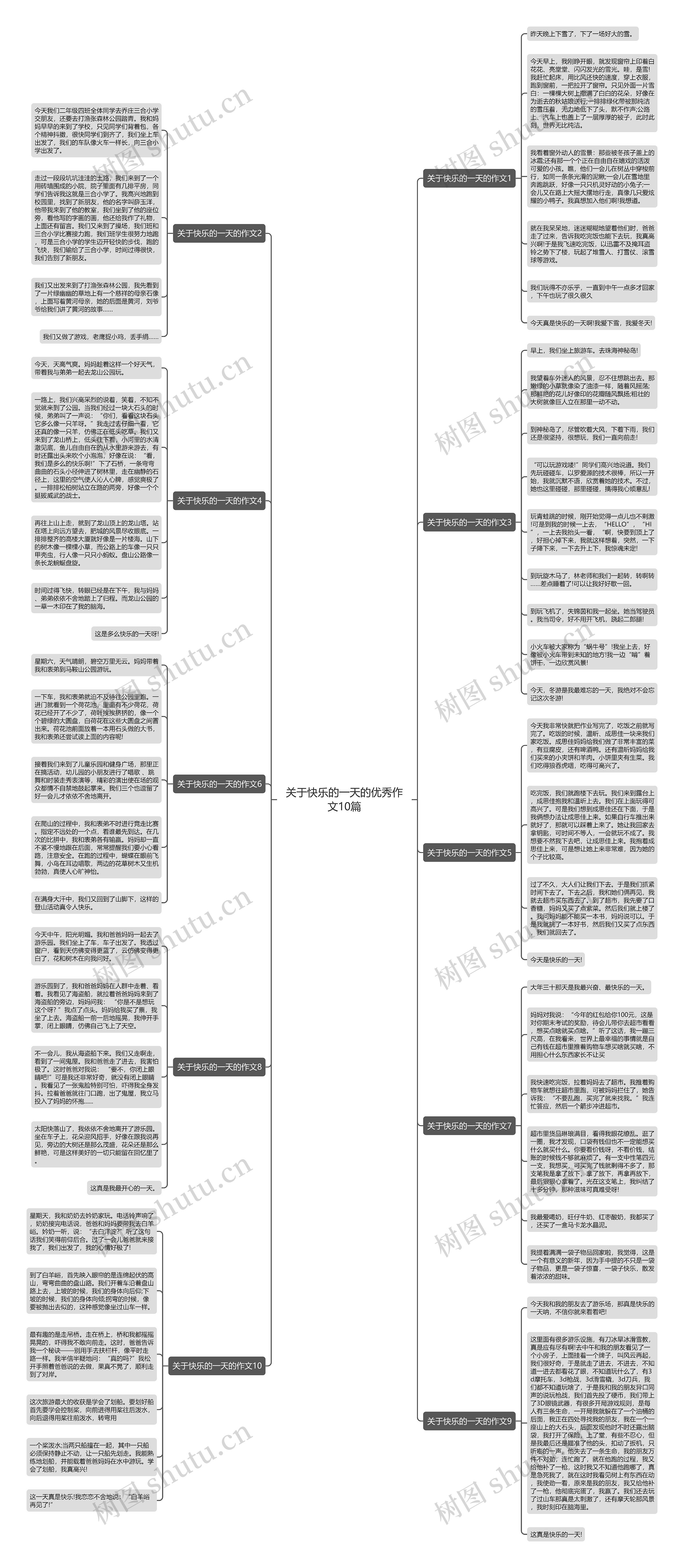 关于快乐的一天的优秀作文10篇