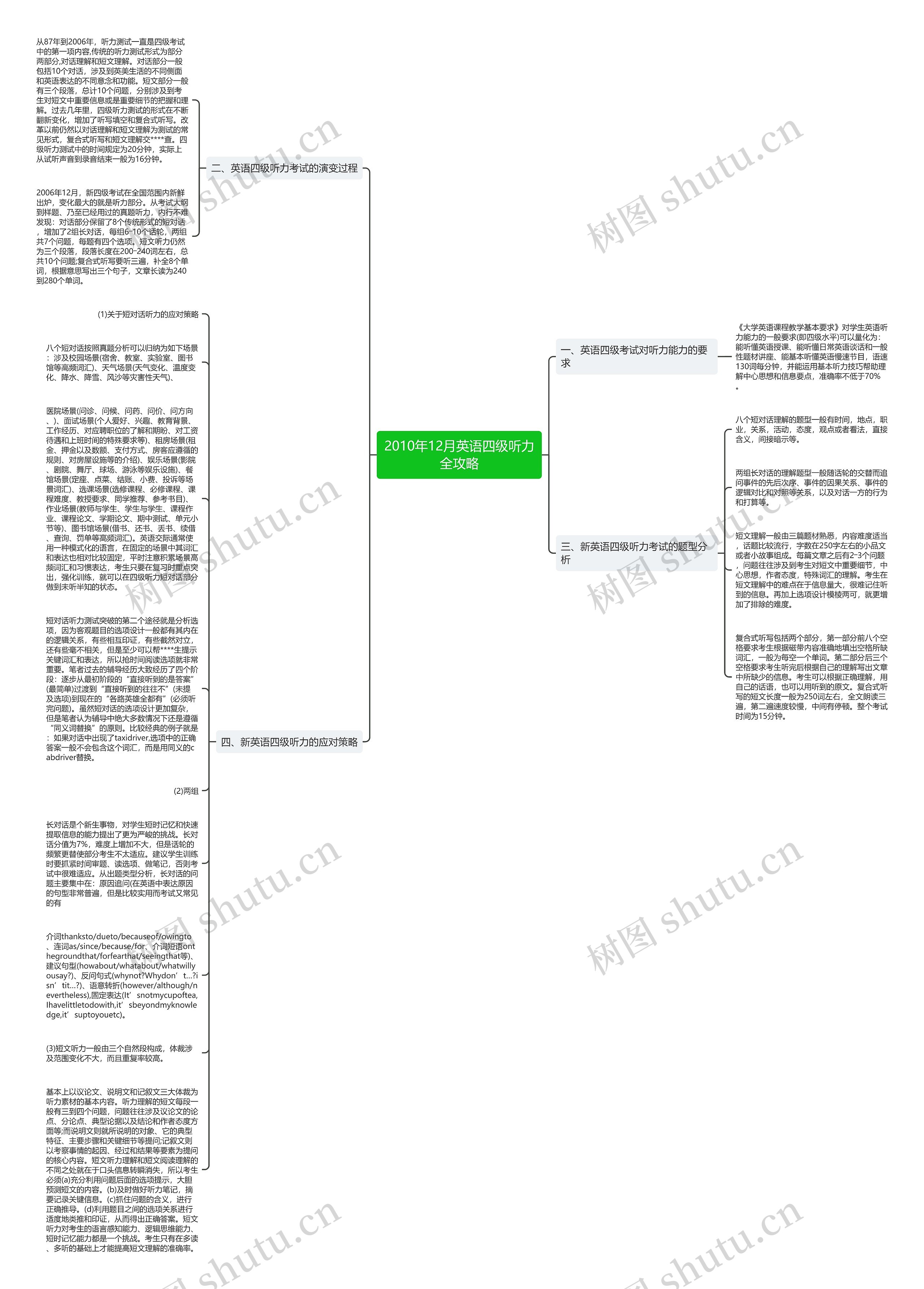 2010年12月英语四级听力全攻略思维导图