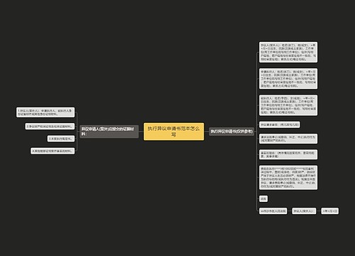 执行异议申请书范本怎么写