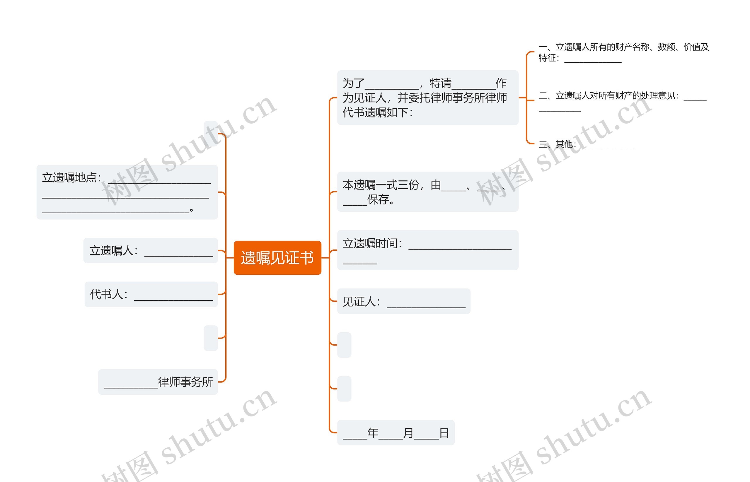 遗嘱见证书思维导图