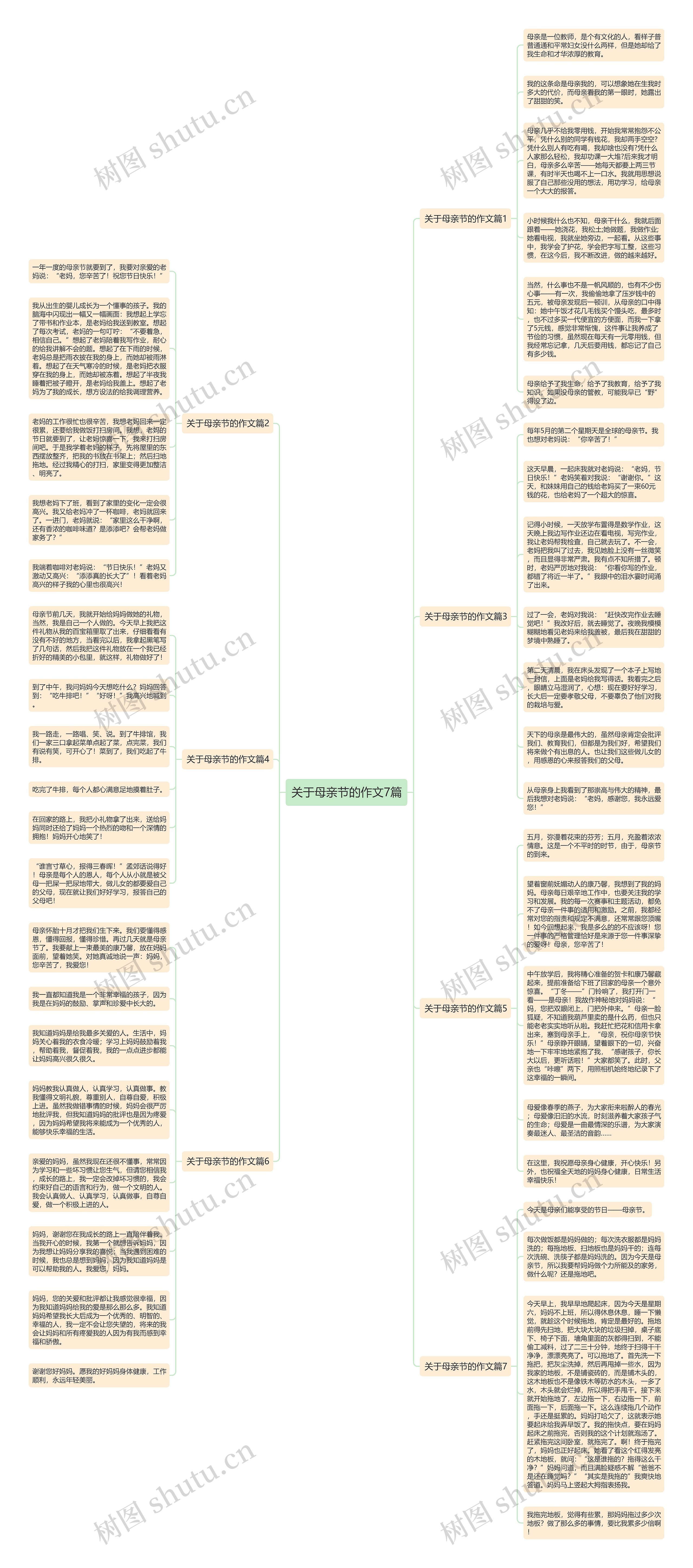 关于母亲节的作文7篇思维导图