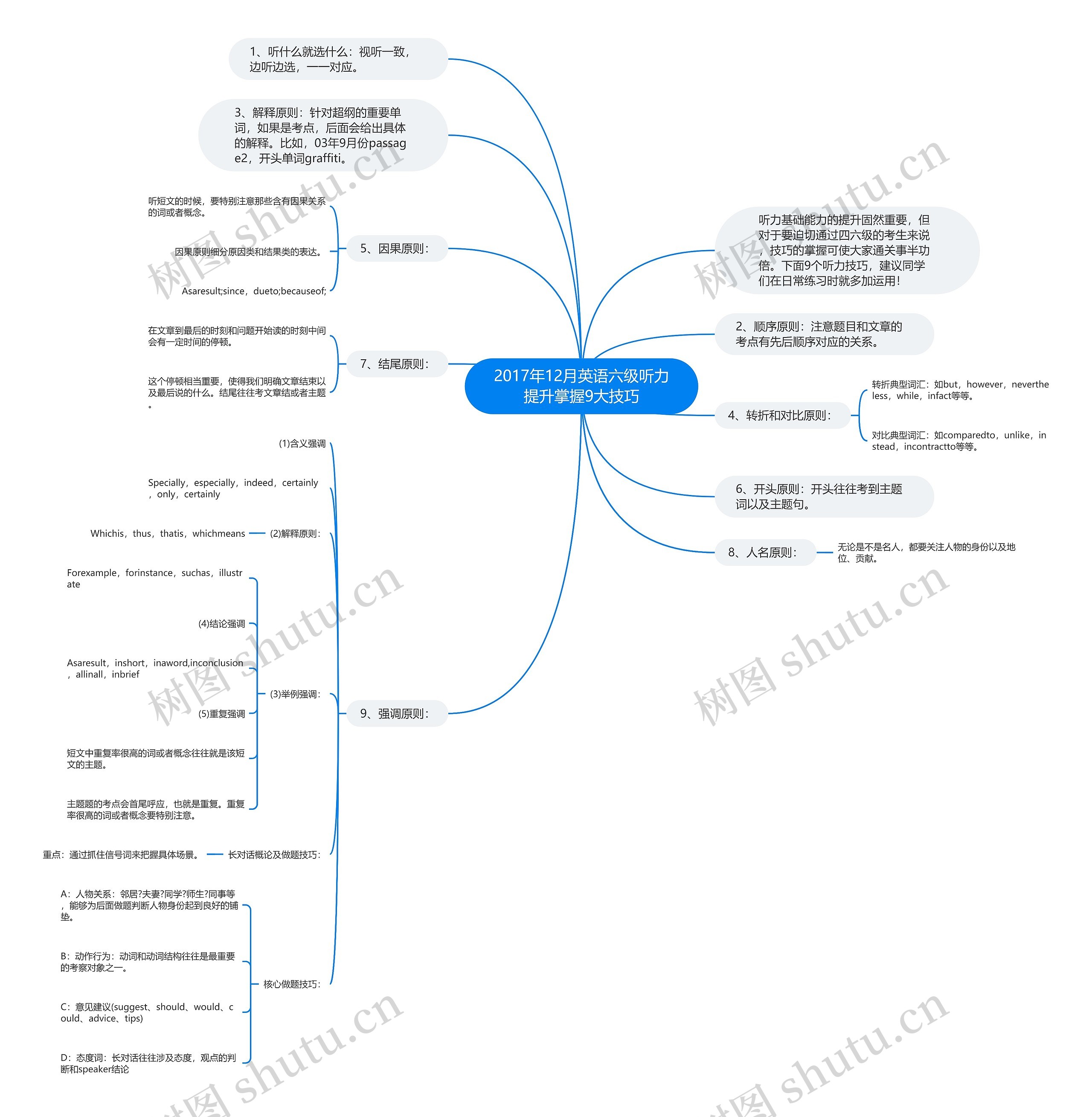 2017年12月英语六级听力提升掌握9大技巧思维导图