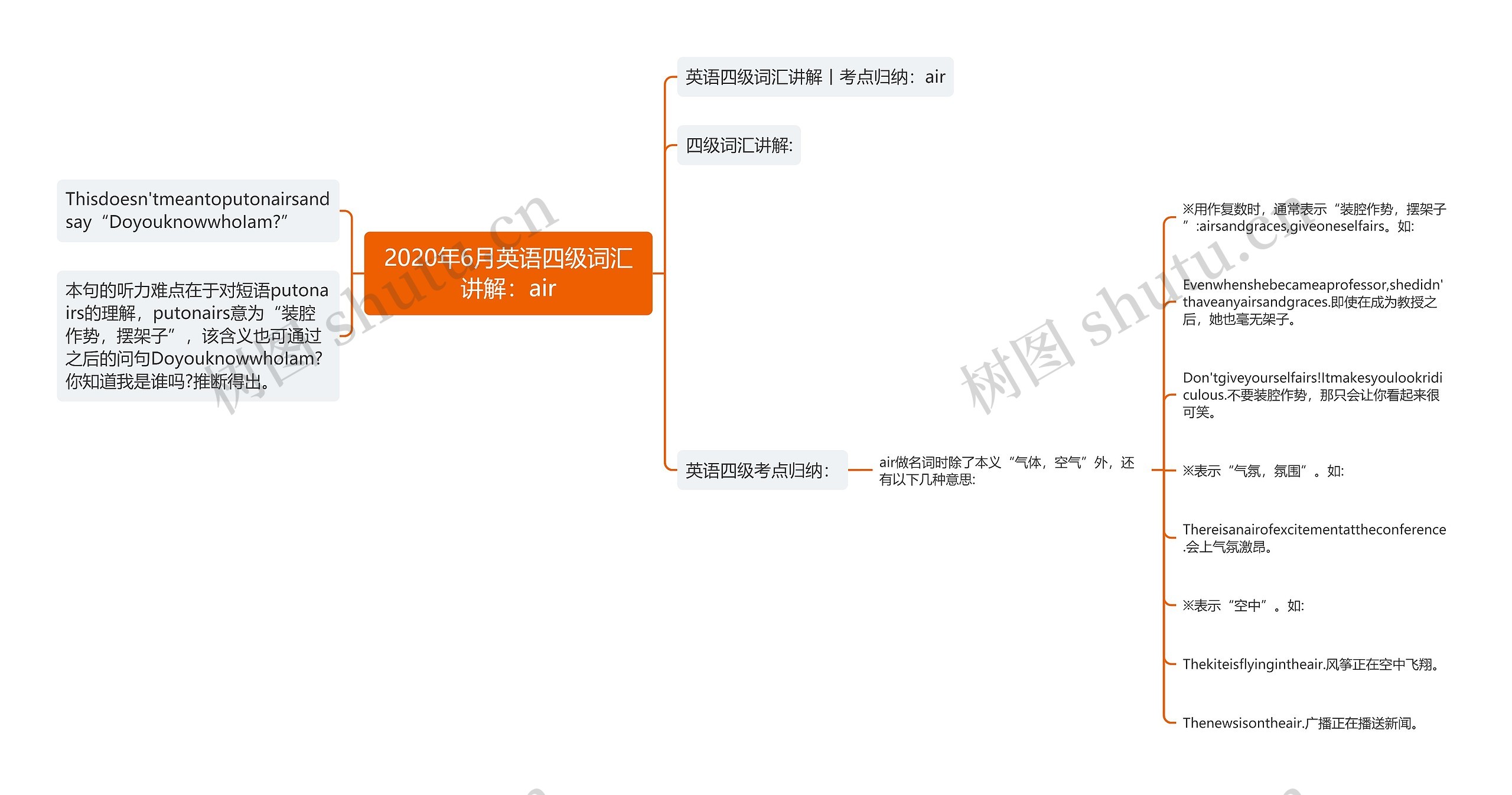 2020年6月英语四级词汇讲解：air思维导图