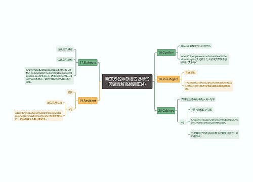 新东方名师总结四级考试阅读理解高频词汇(4)