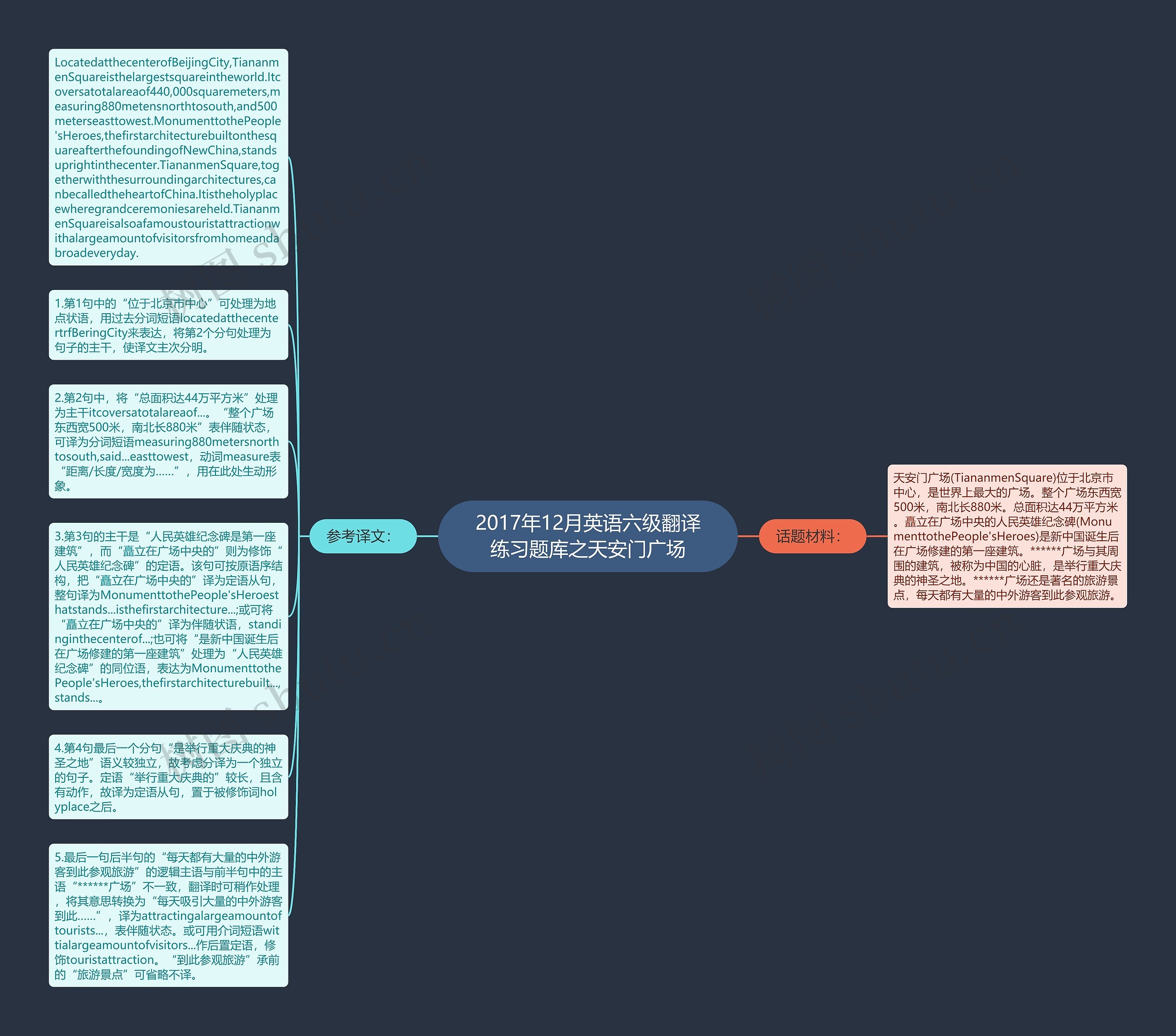 2017年12月英语六级翻译练习题库之天安门广场思维导图