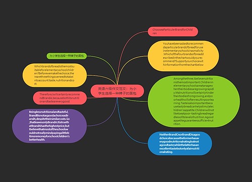 英语六级作文范文：为小学生选择一种牌子的面包