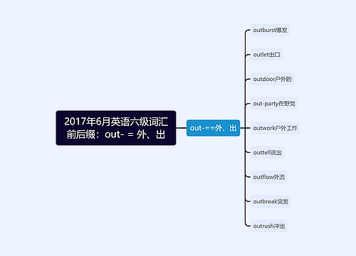 2017年6月英语六级词汇前后缀：out- = 外、出