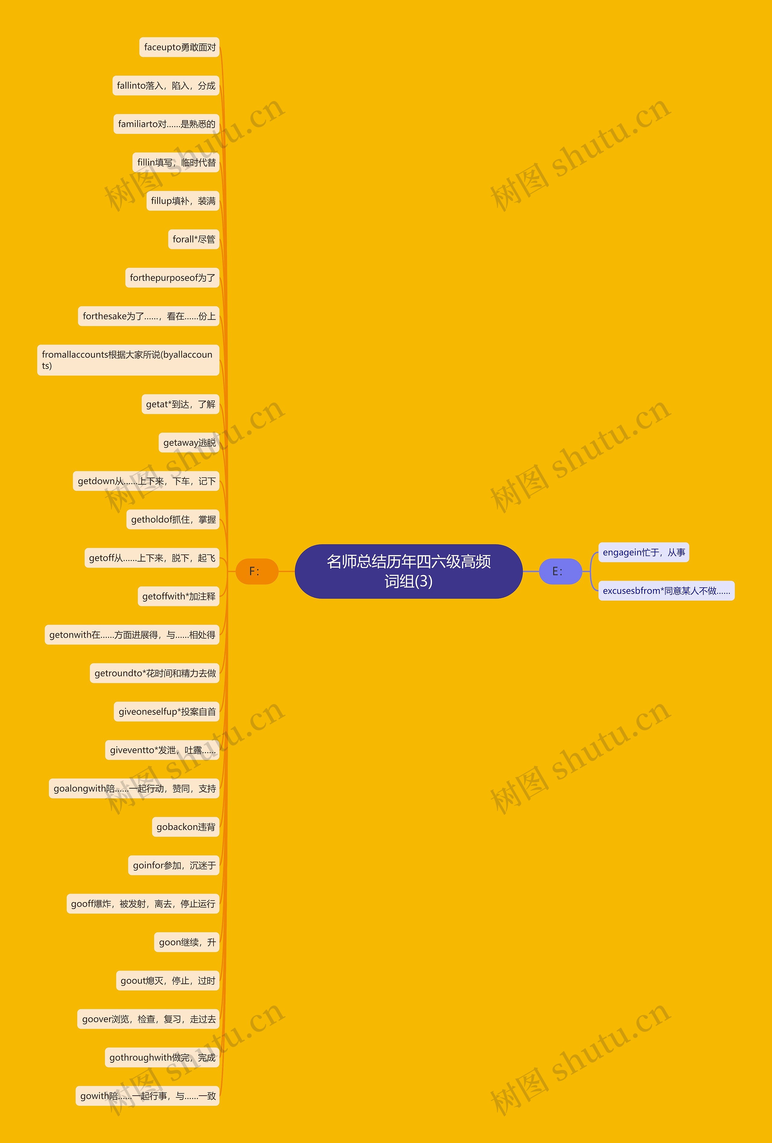 名师总结历年四六级高频词组(3) 名师总结历年四六级高频词组(3)