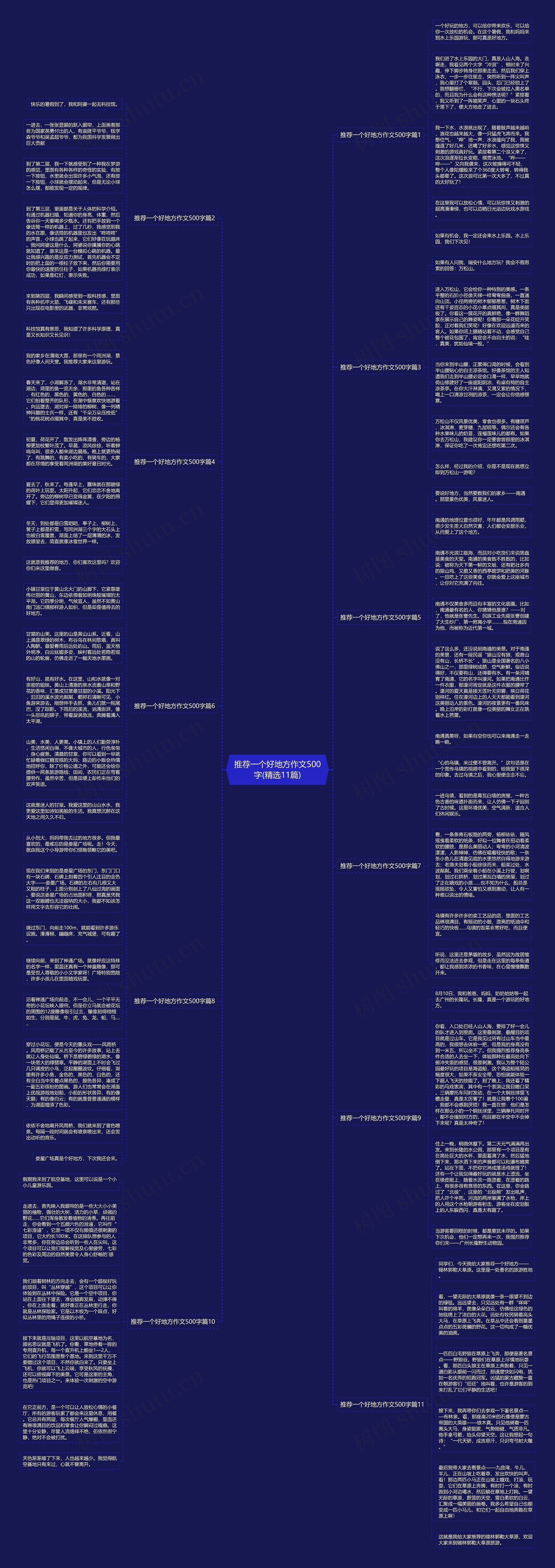 推荐一个好地方作文500字(精选11篇)