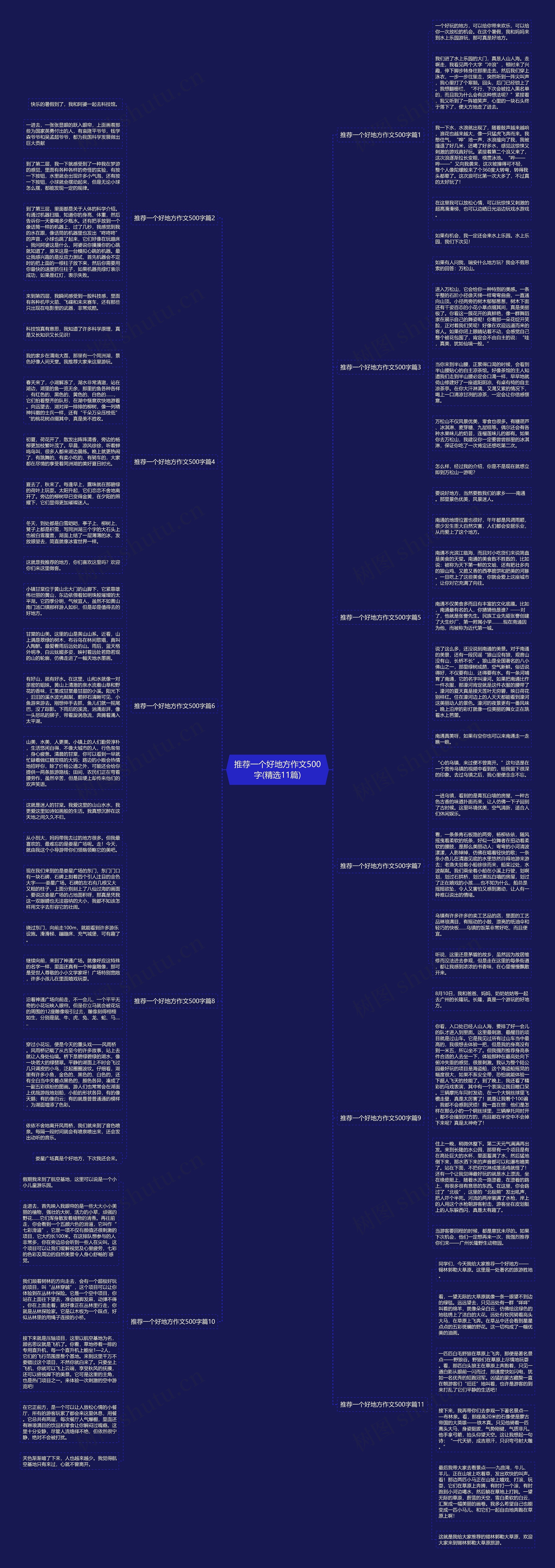 推荐一个好地方作文500字(精选11篇)思维导图