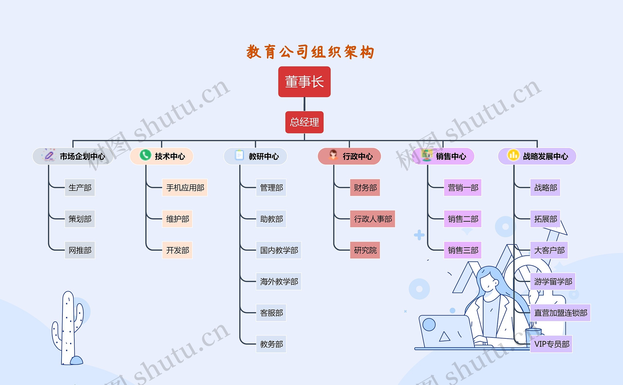 教育公司组织架构