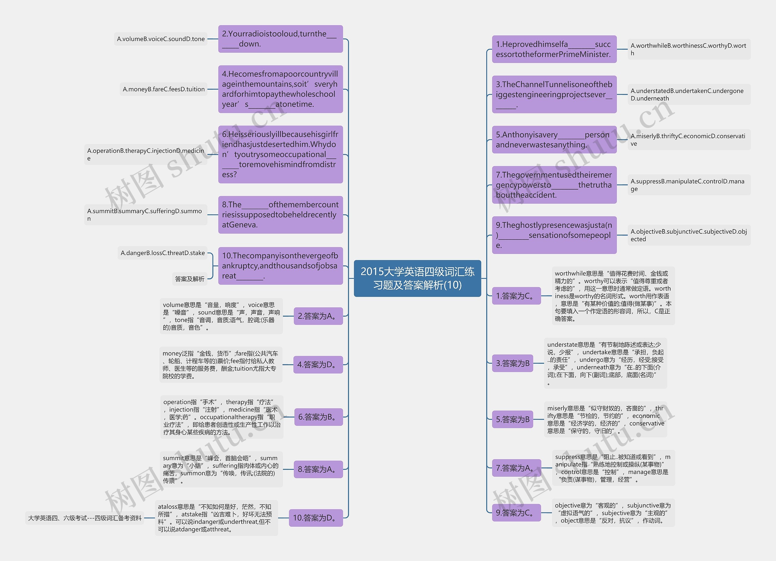 2015大学英语四级词汇练习题及答案解析(10)思维导图