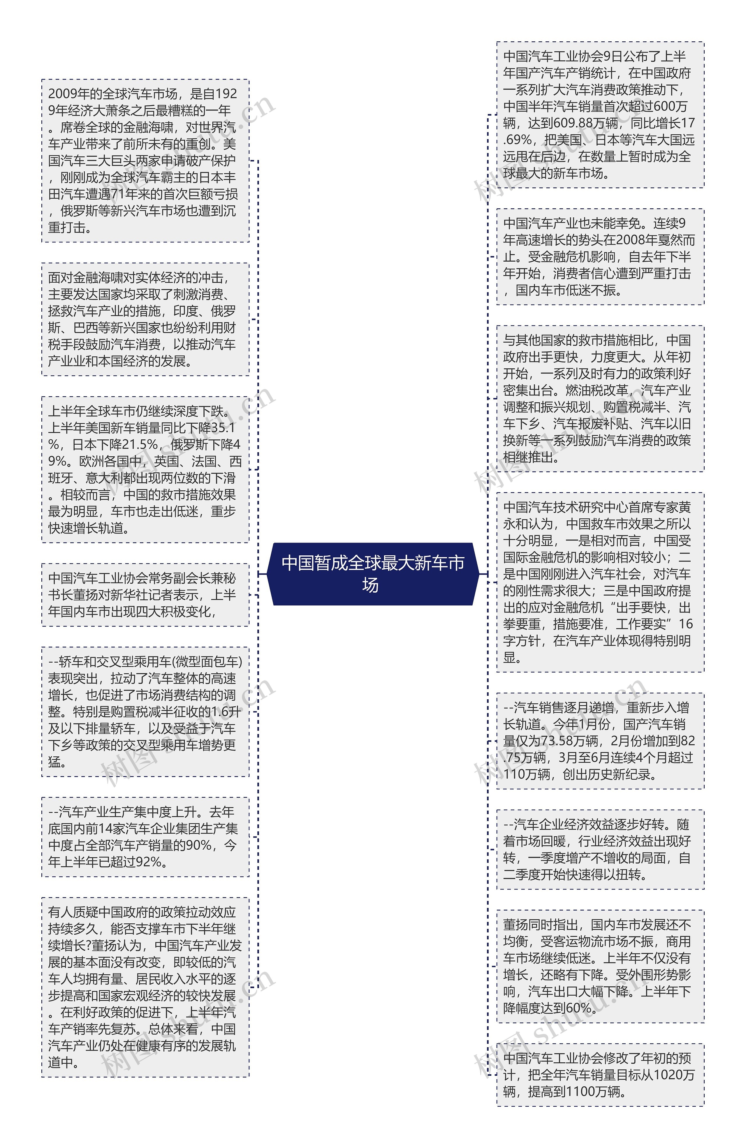 中国暂成全球最大新车市场 