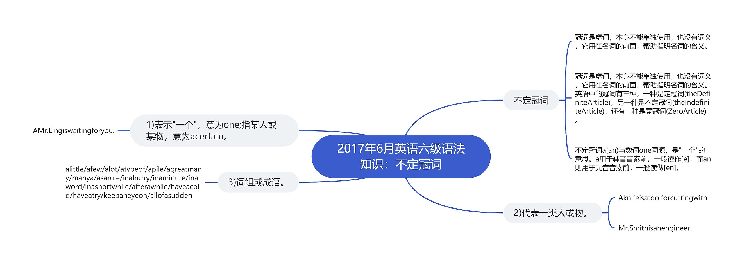 2017年6月英语六级语法知识:不定冠词思维导图高清图 2017年6月英语六级语法知识:不定冠词思维导图