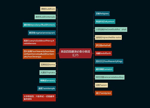 英语四级翻译必备分类词汇(7)