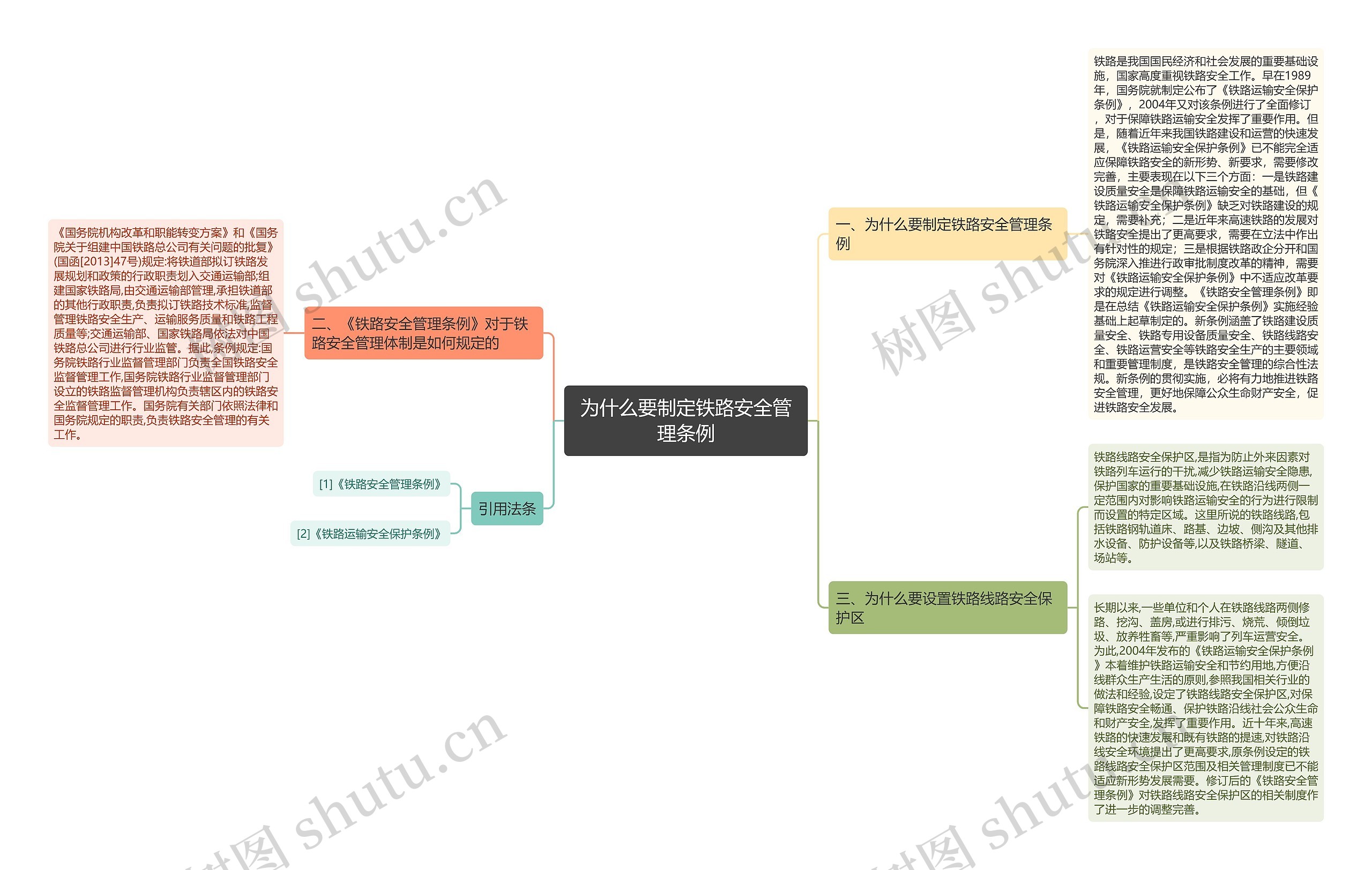 为什么要制定铁路安全管理条例