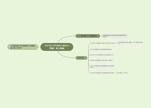 2015年12月英语六级作文预测：网上购物