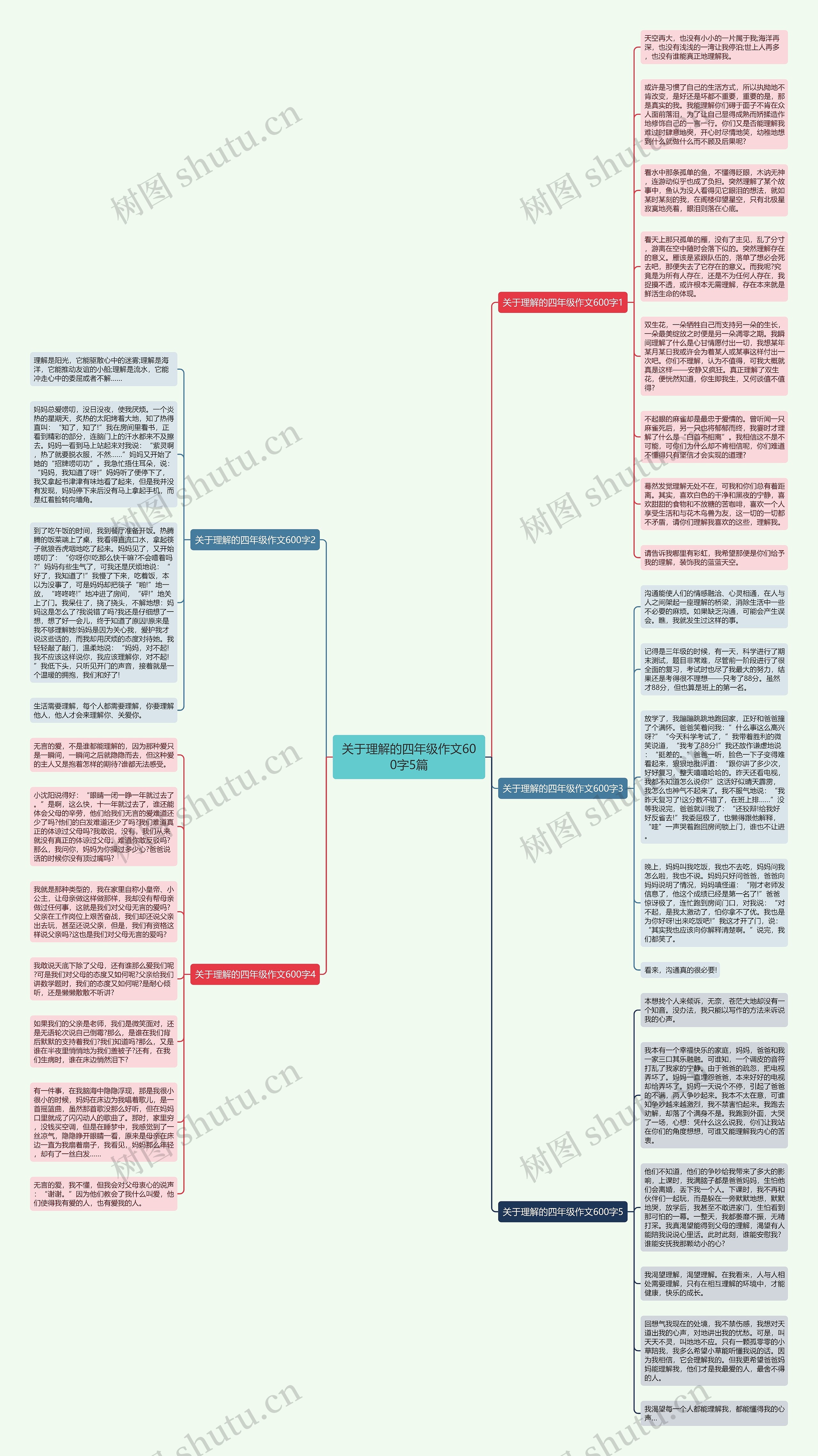 关于理解的四年级作文600字5篇思维导图