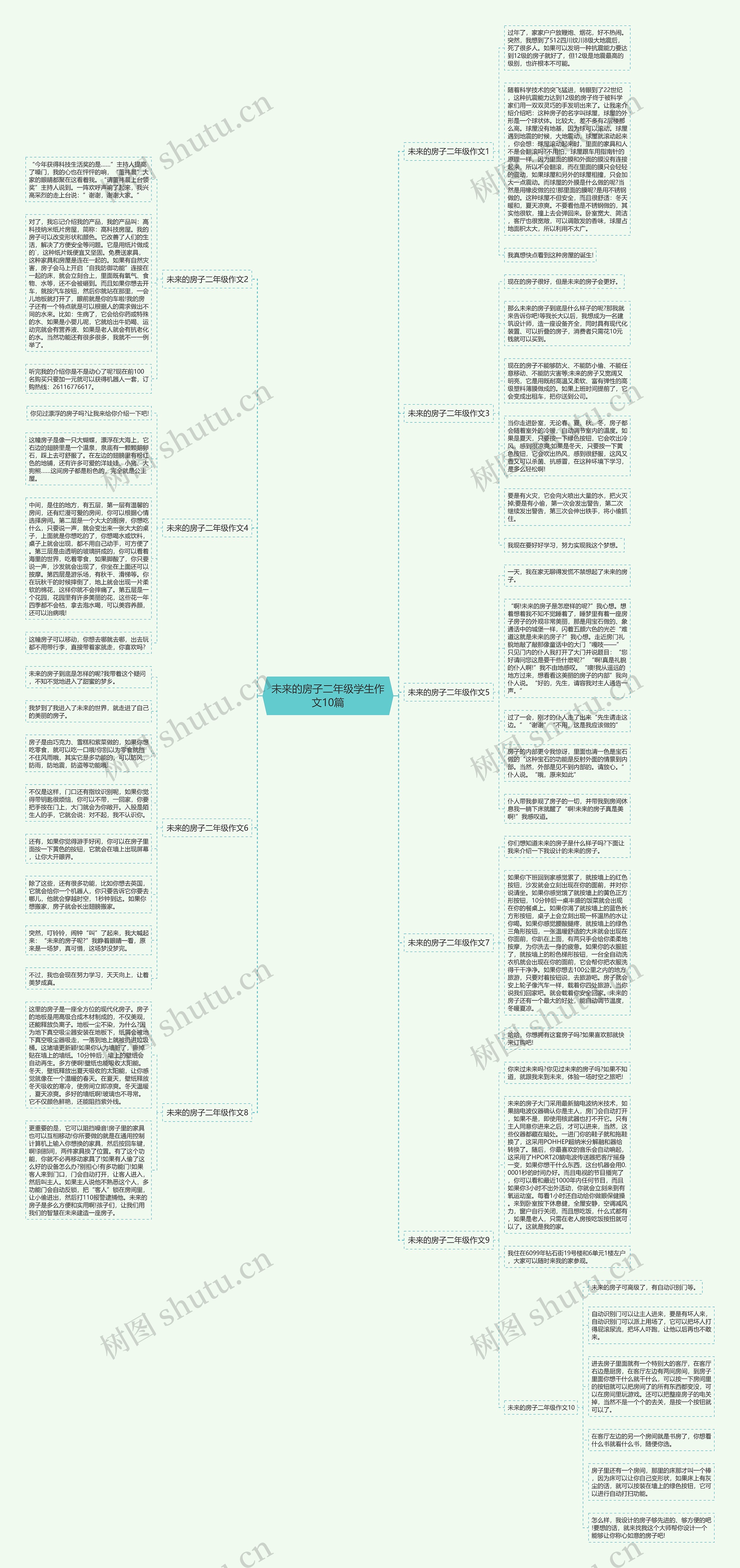 未来的房子二年级学生作文10篇