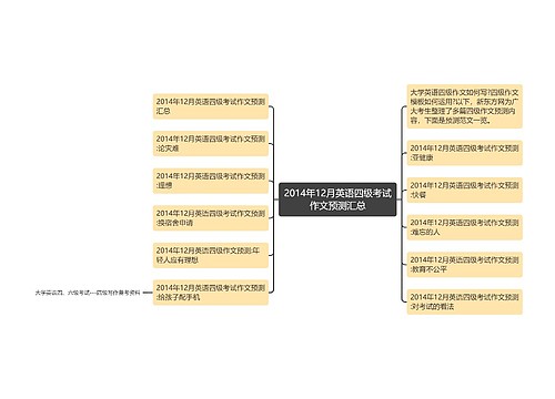 2014年12月英语四级考试作文预测汇总