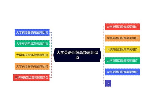 大学英语四级高频词组盘点