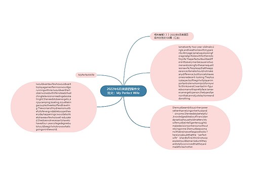 2022年6月英语四级作文范文：My Perfect Wife
