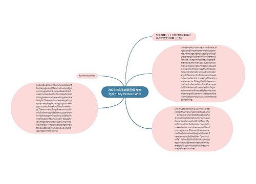 2022年6月英语四级作文范文:My Perfect Wife 2022年6月英语四级作文范文:My Perfect Wife