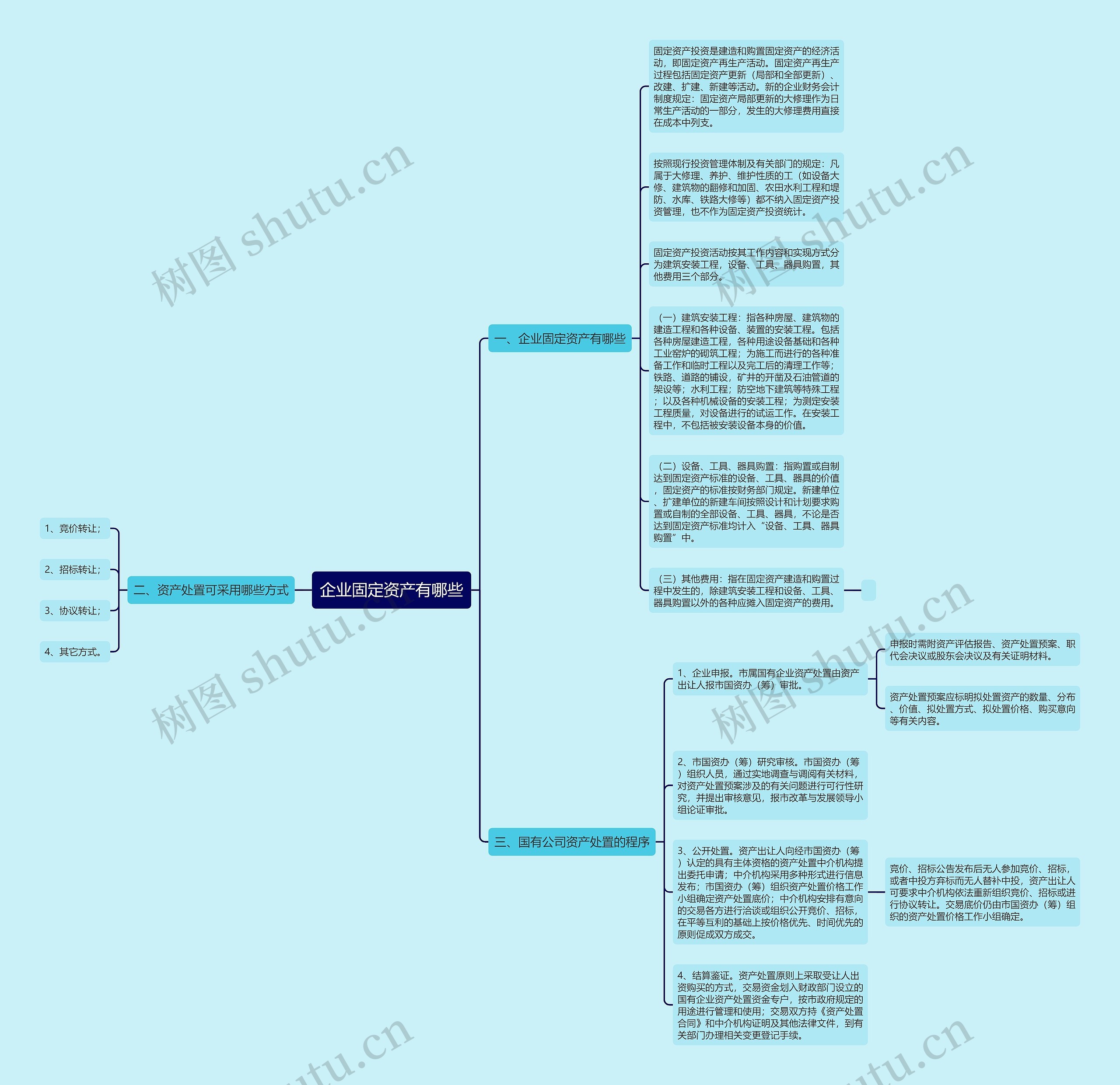 企业固定资产有哪些思维导图