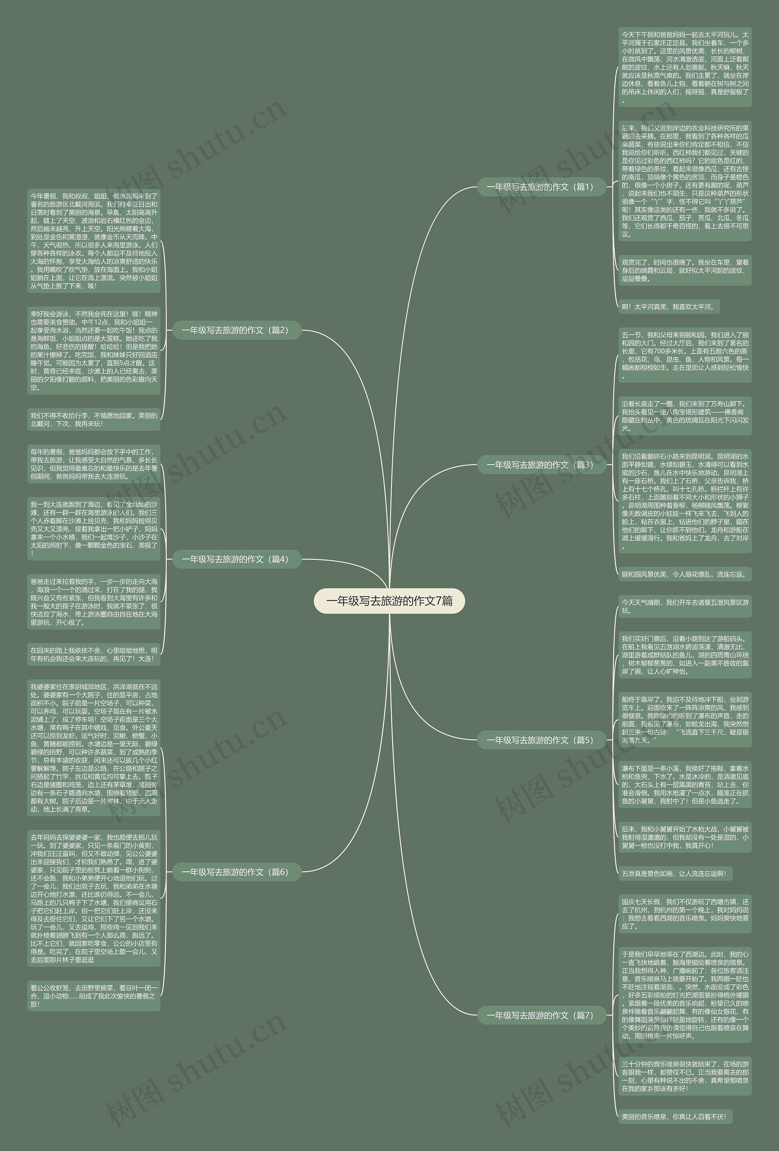 一年级写去旅游的作文7篇思维导图