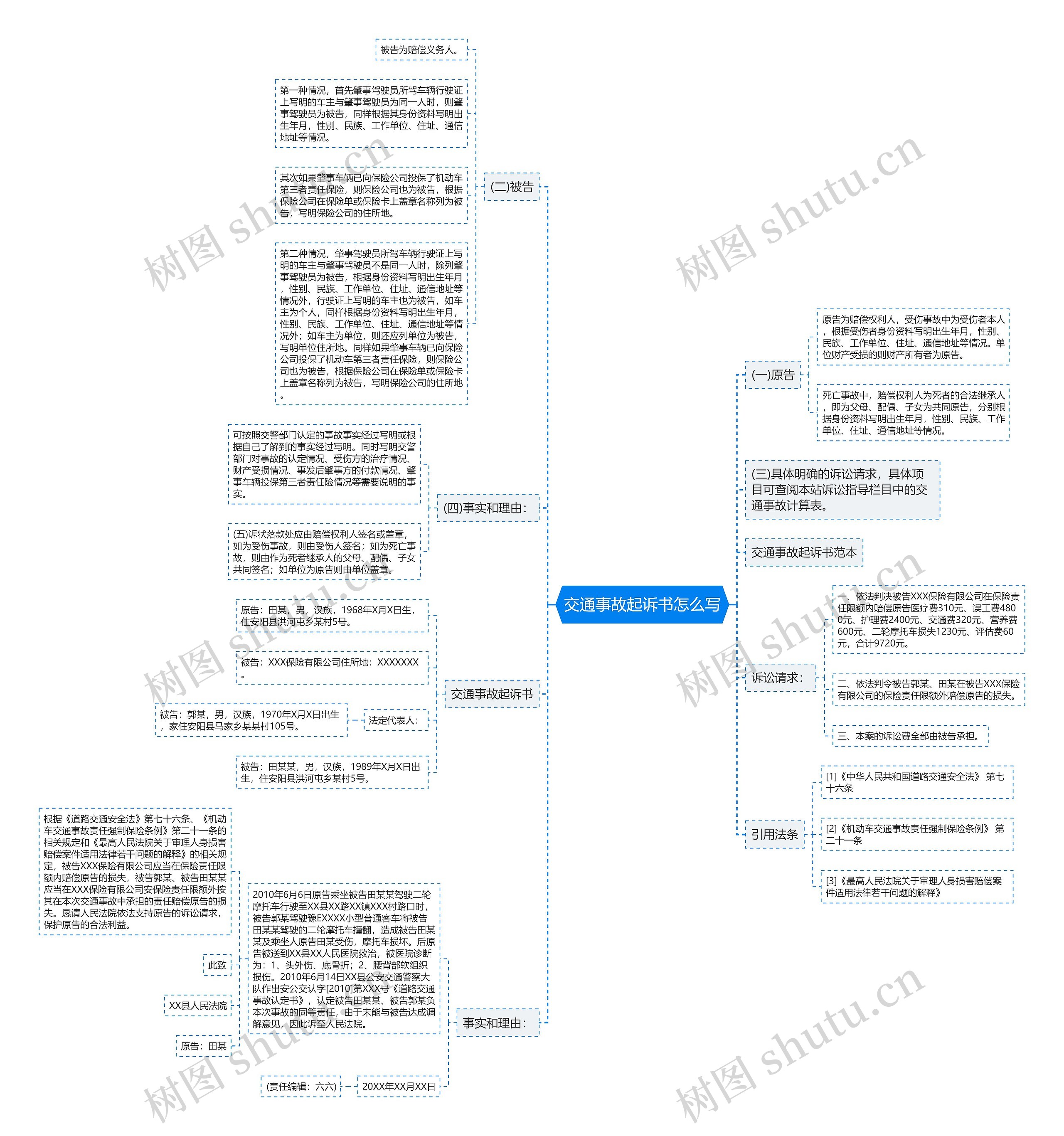 交通事故起诉书怎么写思维导图