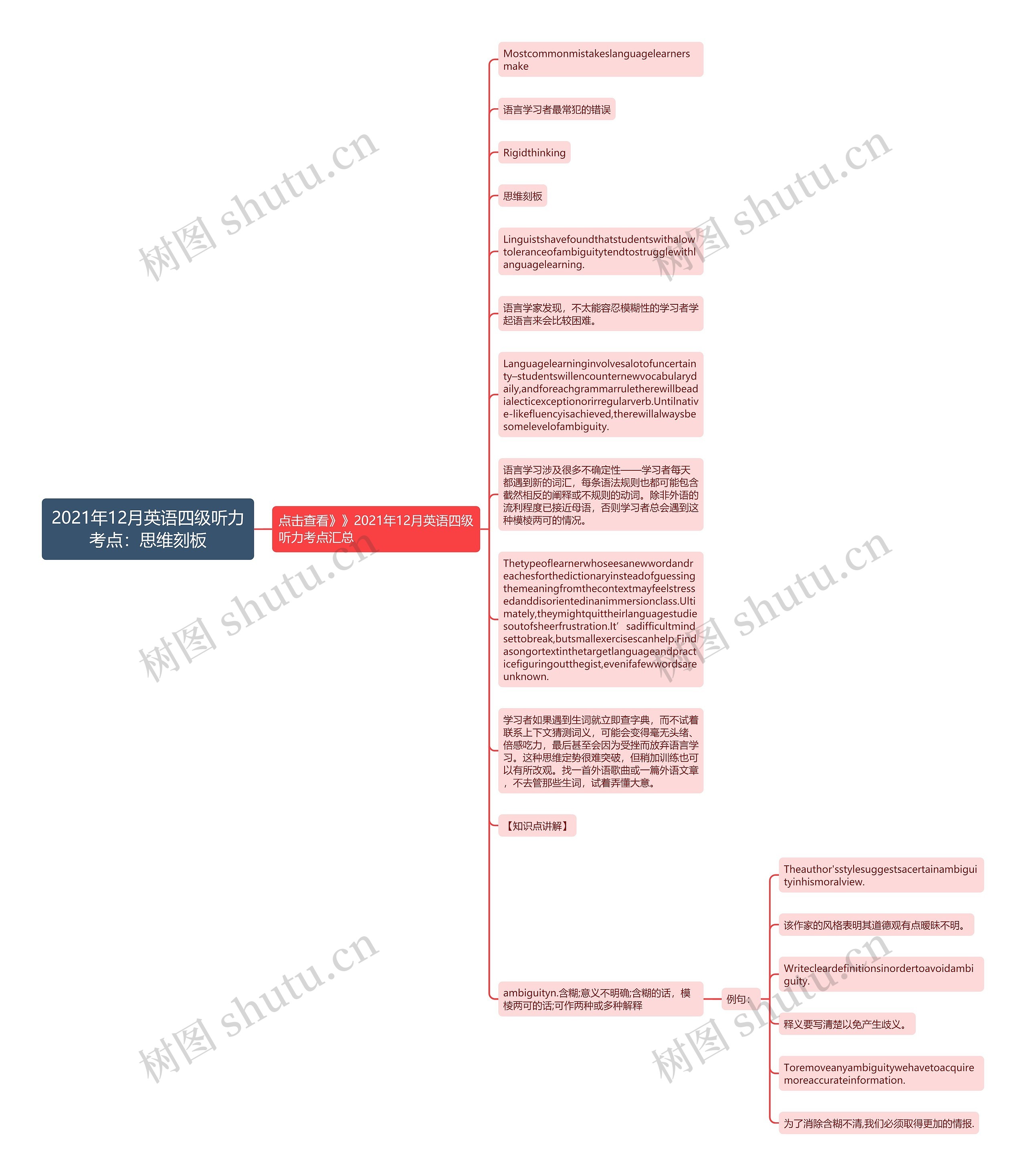 2021年12月英语四级听力考点：思维刻板思维导图