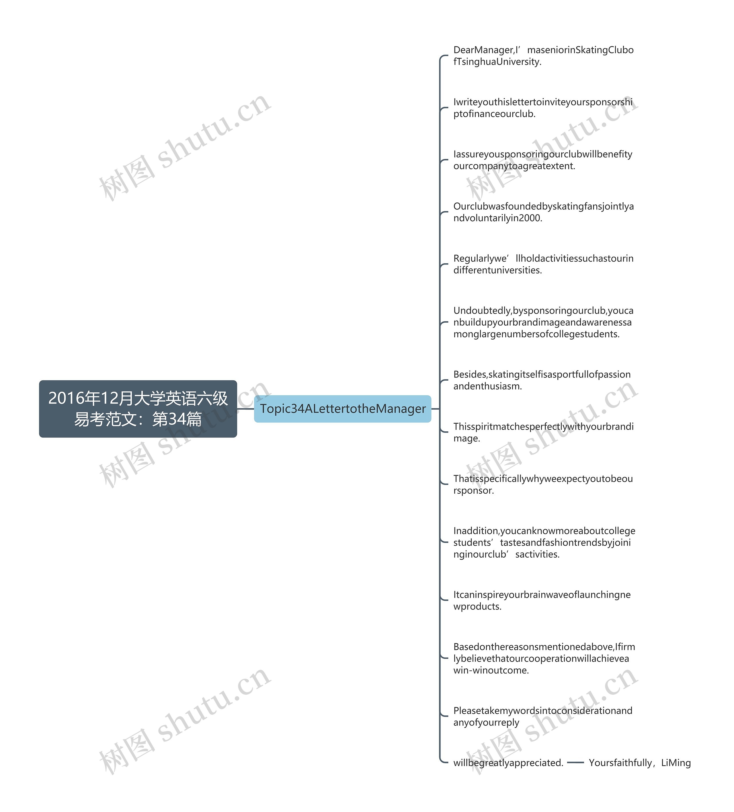 2016年12月大学英语六级易考范文：第34篇思维导图